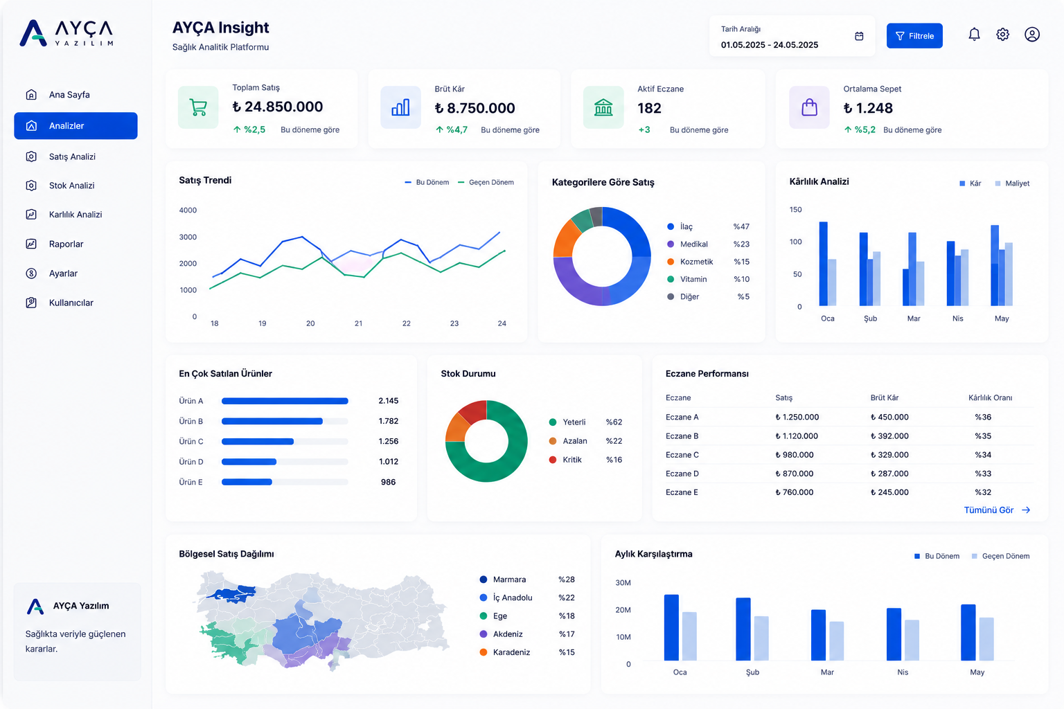 AYÇA Insight ekran görüntüsü
